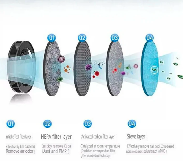 Smart Smokeless Ashtray with HEPA Filter, 750 mAh Battery