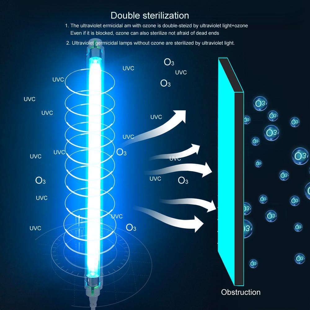 8W UV-C Germicidal Ultraviolet Light