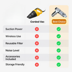 Cordless Car Vacuum Cleaner and Blower with USB-C Charging