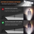Bicycle Headlight 1400 Lumens, USB Rechargeable, Weather-Resistant, view 3