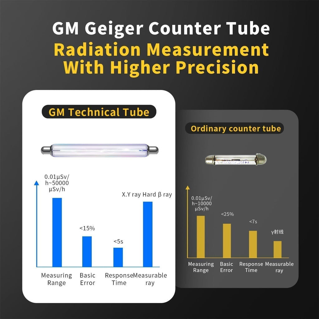 FNIRSI GC-01 Geiger Counter, Rechargeable Beta-Gamma Radiation Detector, view 9