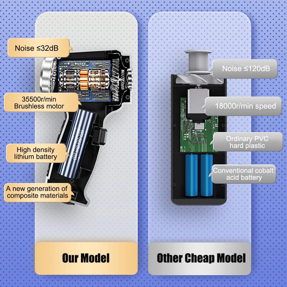 Cordless Car Vacuum Cleaner and Blower with USB-C Charging