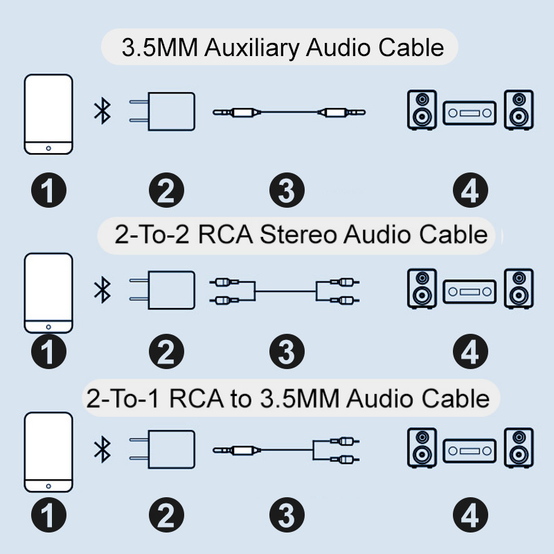 Bluetooth 5.0 Audio Receiver with 3.5 mm and RCA Outputs