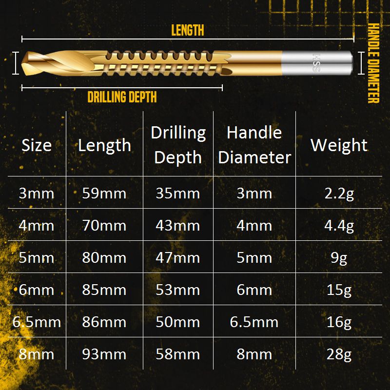 Titanium-Coated High-Speed Steel Serrated Drill Bits, 6 Pieces, view 7