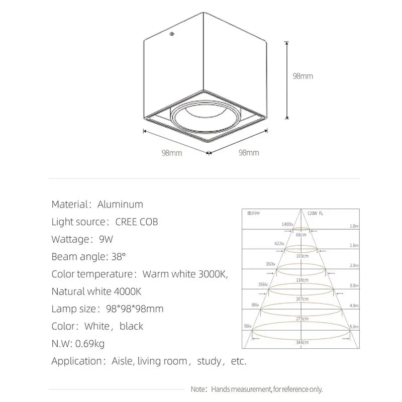 Valfyra Surface Mounted Downlight